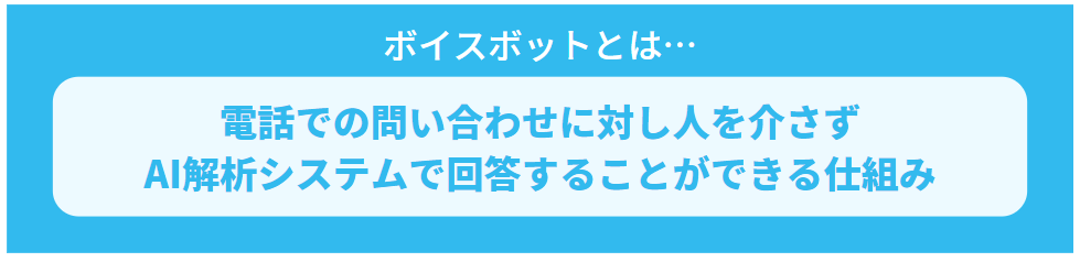 ボイスボットの概要