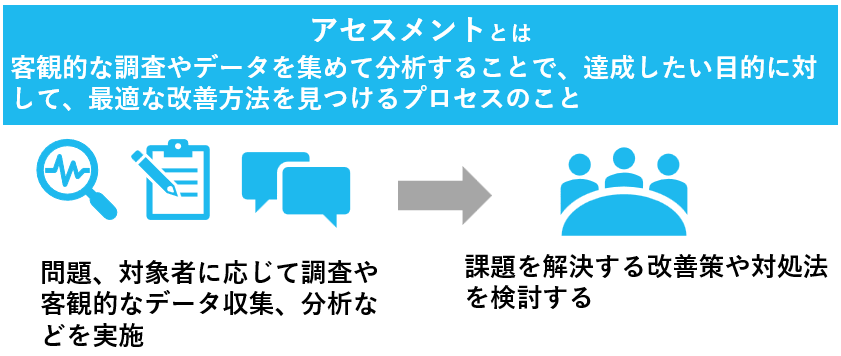 アセスメントについて解説した図