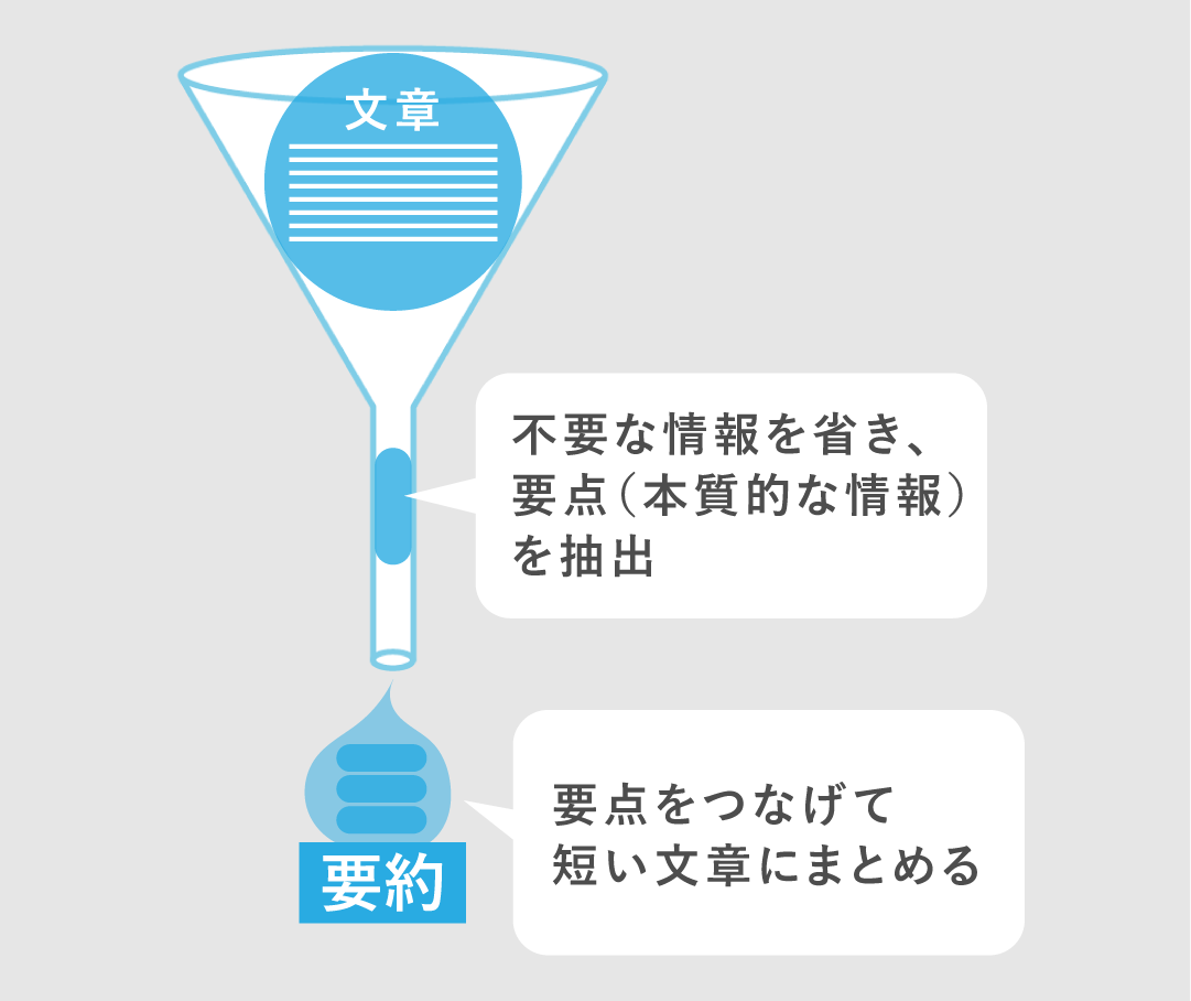 要約について説明した図
