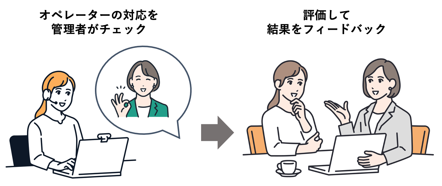 コンタクトセンターでのモニタリングのイメージ