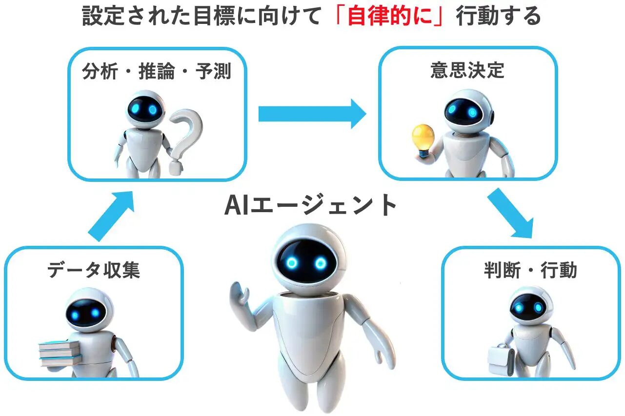 AIエージェントのイメージ
