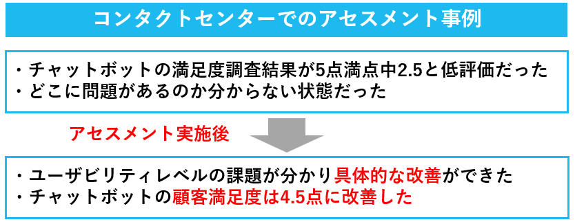 コンタクトセンターでのアセスメント事例