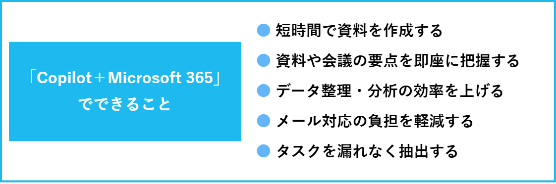 CopilotとMicrosoft 365でできることの一覧