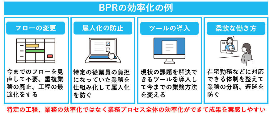 BPRの効率化の例