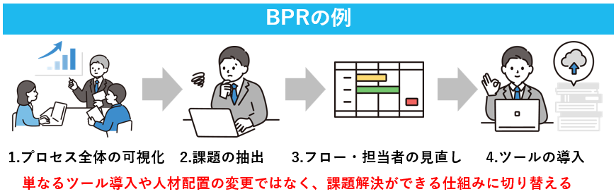 BPRの例