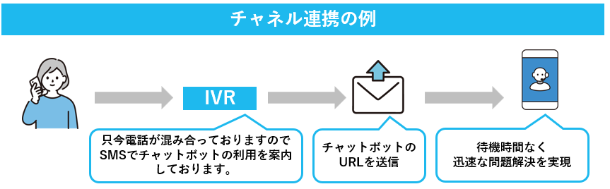 チャネル連携の例