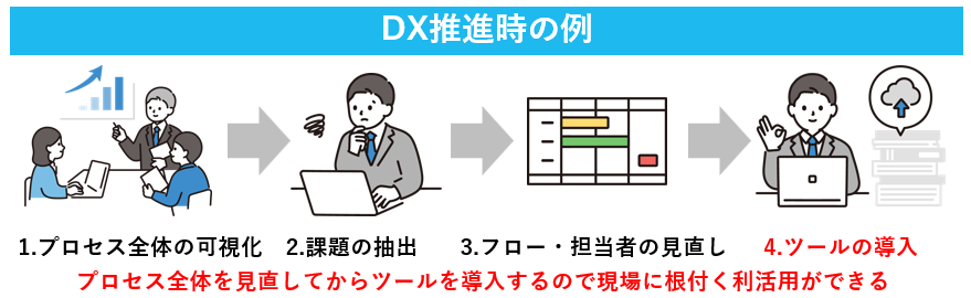 DX推進時の例
