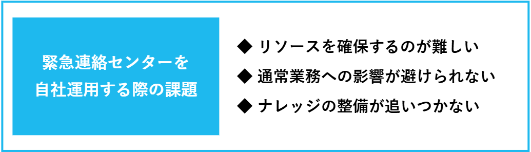 緊急連絡センターを自社運用する際の課題の一覧