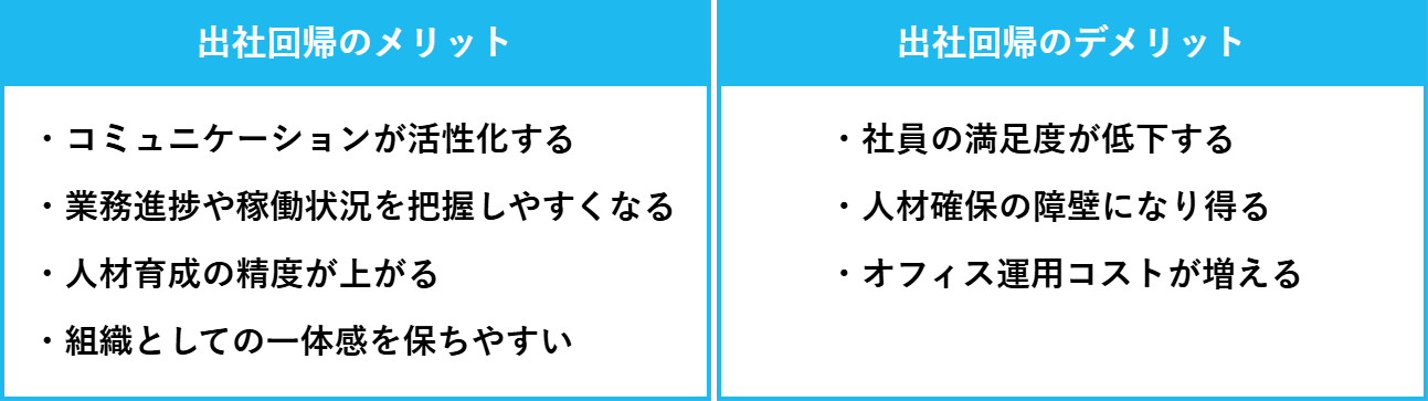 出社回帰のメリットとデメリットの一覧