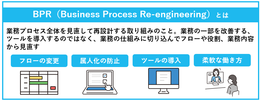 BPRの概要