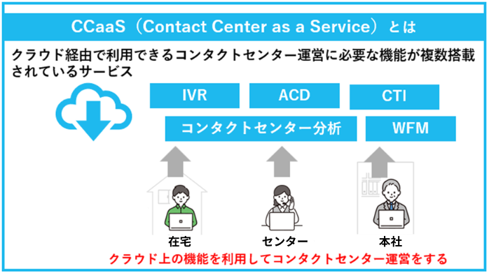 CCaaSの概要