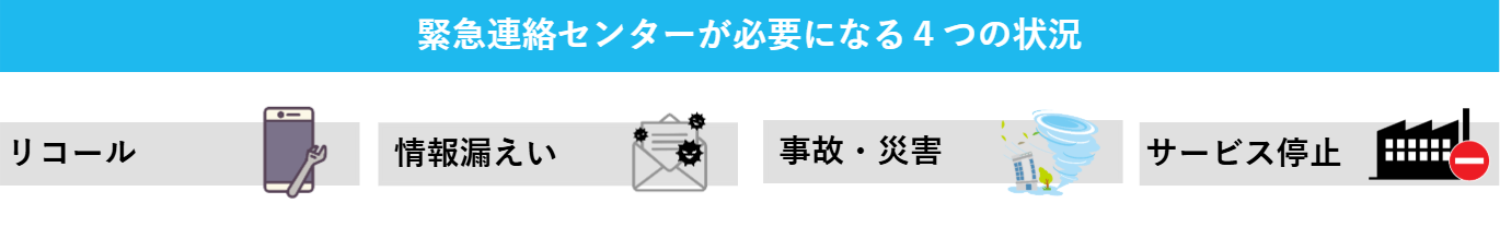 緊急センターが必要になる状況