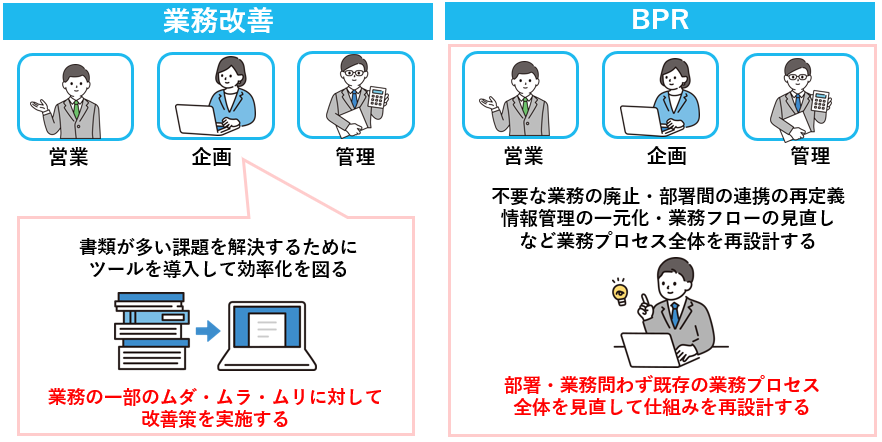 業務改善とBPRとの業務効率化の違い