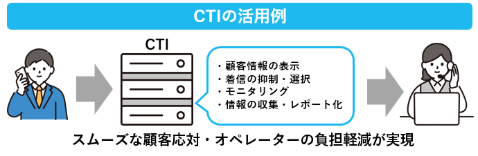 CTIの活用例