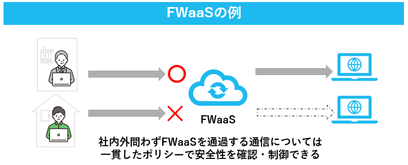 FWaaSの例