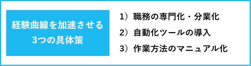 経験曲線を加速させる具体策の一覧