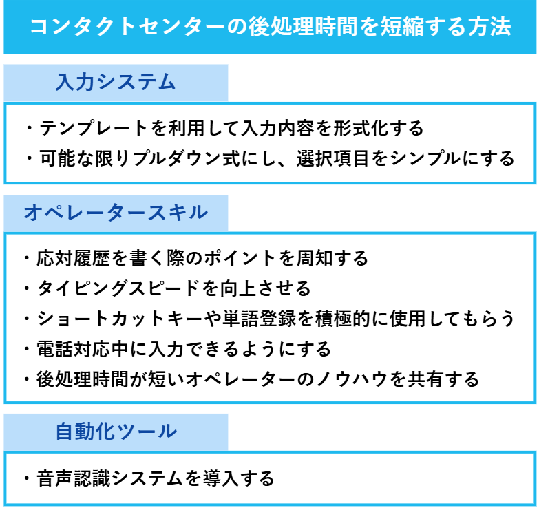 コンタクトセンターの後処理時間を短縮する方法の一覧