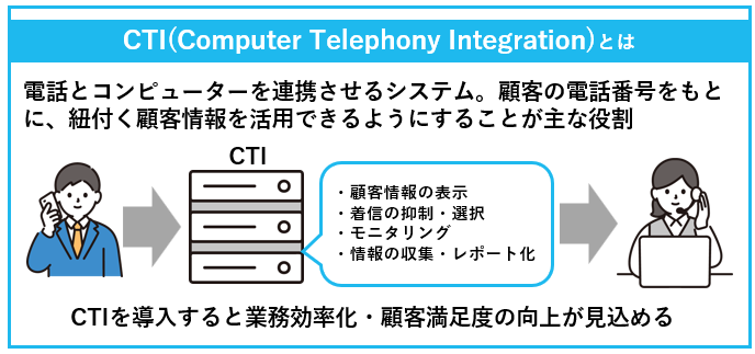CTIの概要