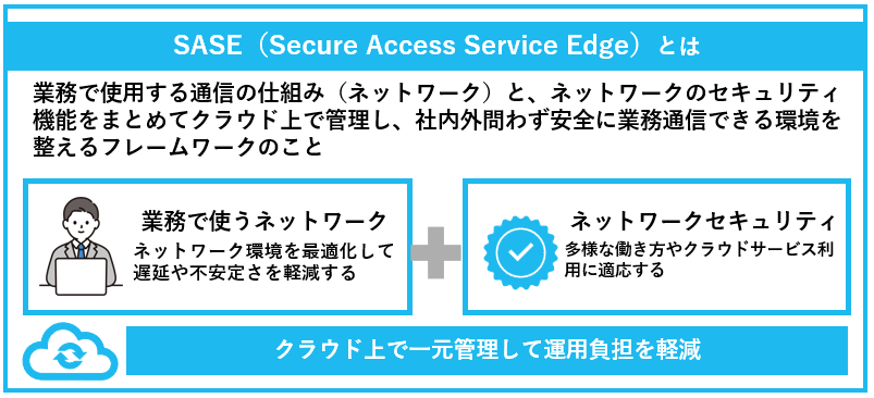 SASEの概要