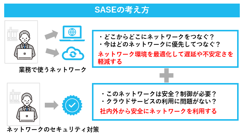 SASEの考え方