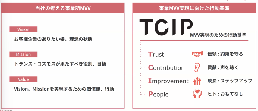 トランスコスモス流の事業所MVV