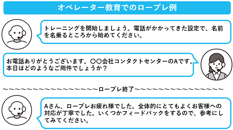 オペレーター教育でのロープレでAIにフィードバックをさせる例