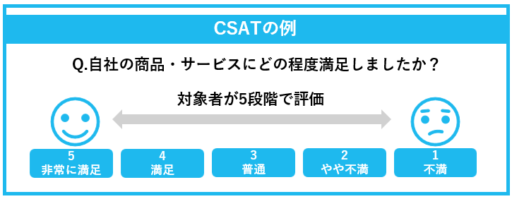 CSATの例