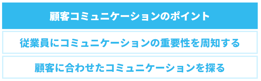 顧客コミュニケーションのポイントの一覧
