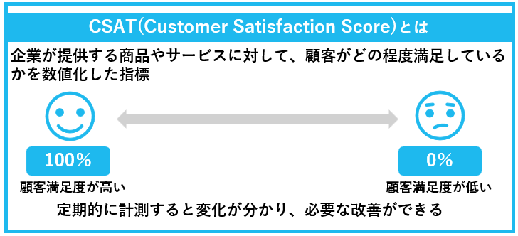 CSAT(Customer Satisfaction Score)の概要