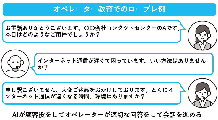 インターネットの接続が遅いという問い合わせに対して新人オペレーターが対応をするロープレ例