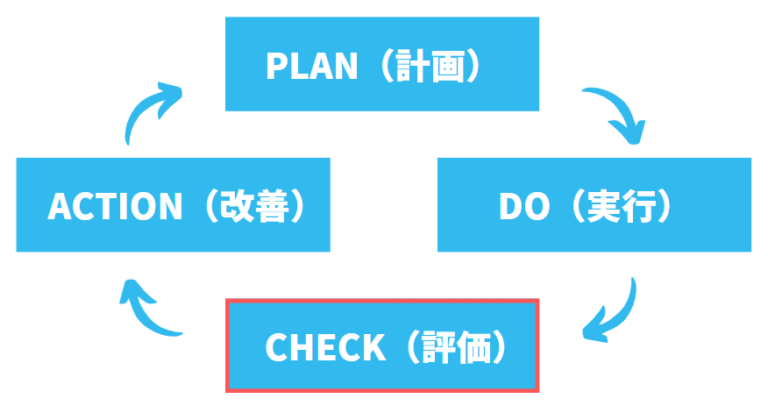 Check:実行の内容を評価する