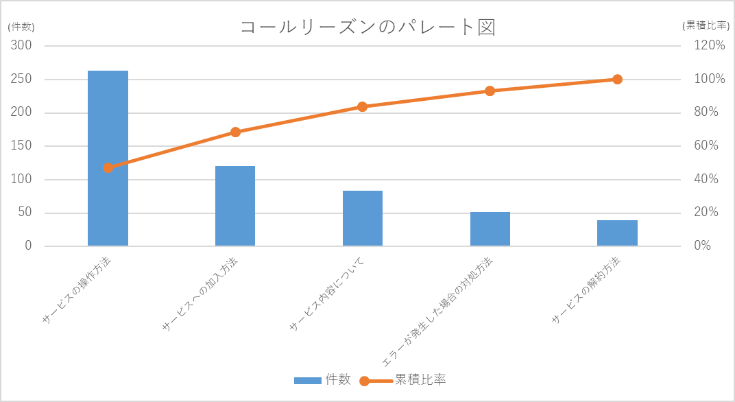 コールリーズンのパレード図