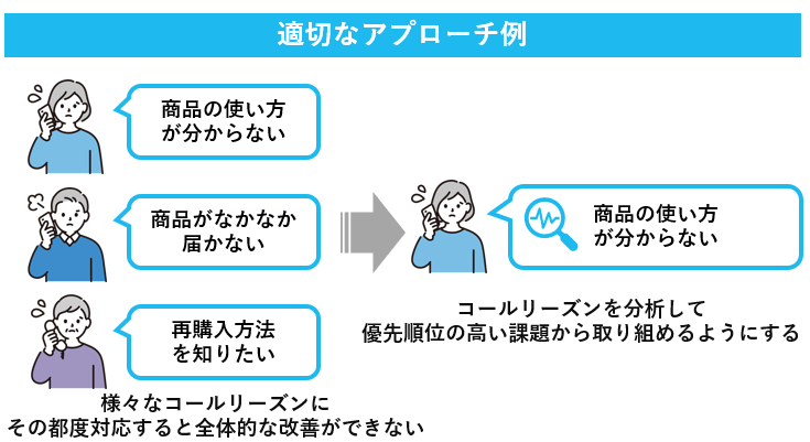 適切なアプローチ例