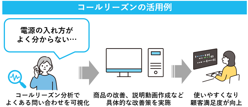 コールリーズンの活用例