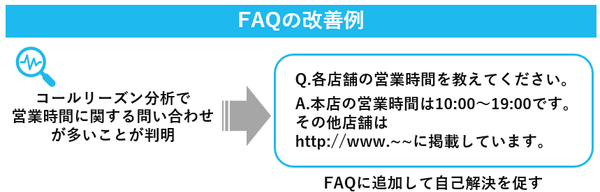 FAQの改善例