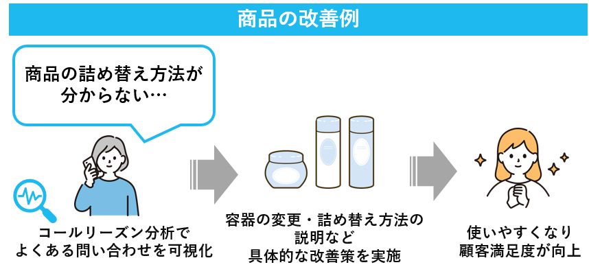商品の改善例