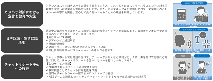 「trans-DX for Support」で実施しているカスハラ対応