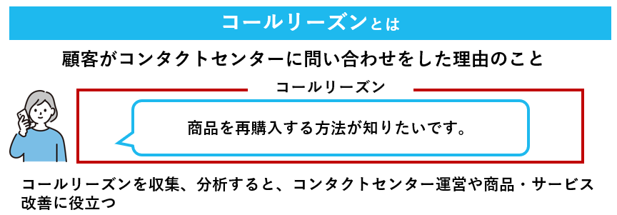 コールリーズンの概要
