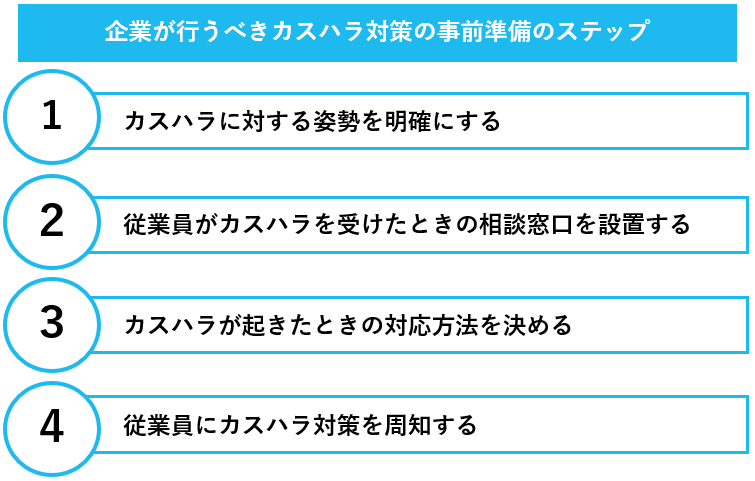 【事前対策】企業が行うべきカスハラ対策の事前準備