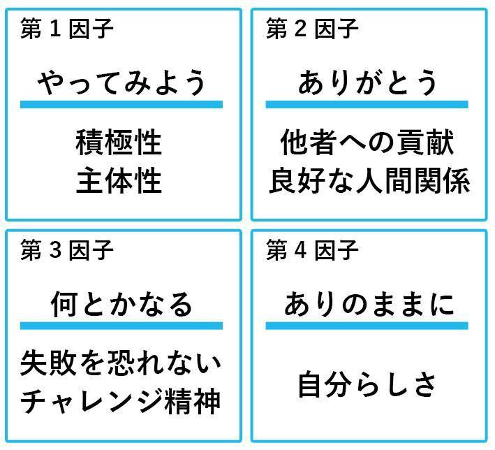 幸せの4つの因子
