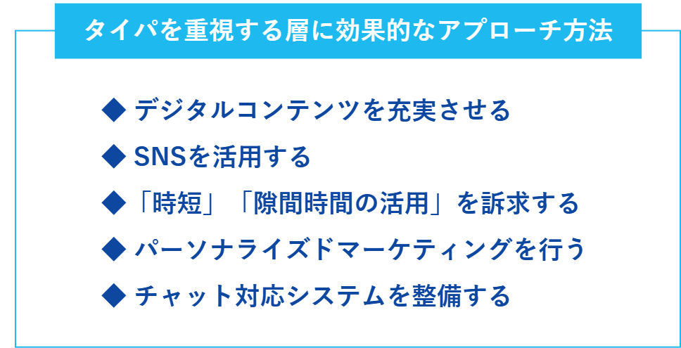 タイパを重視する層に効果的なアプローチ方法の一覧