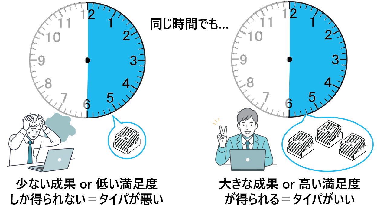 同じ作業時間に対するタイパのイメージ