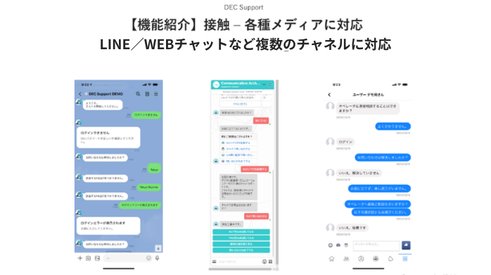 DEC Supportの機能概要