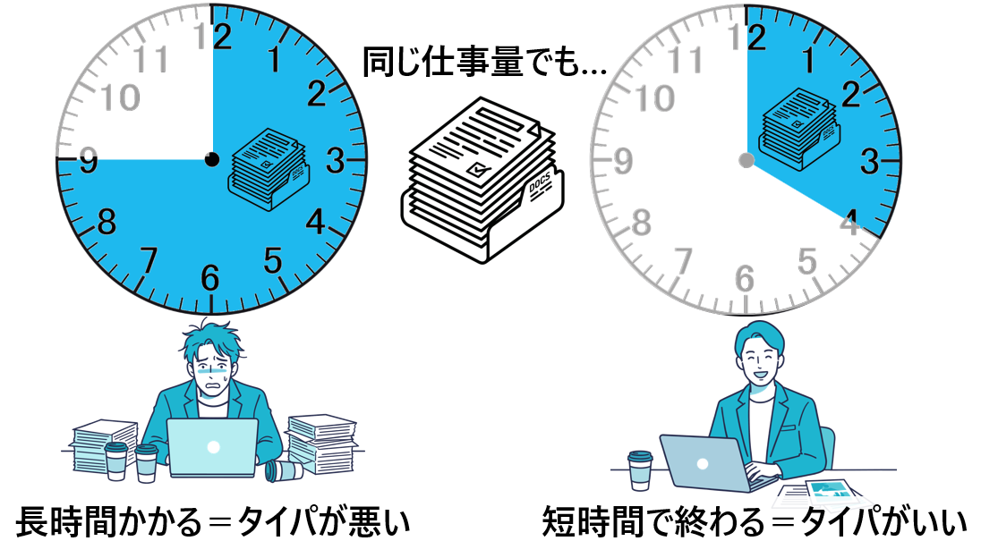 同じ仕事量に対するタイパのイメージ