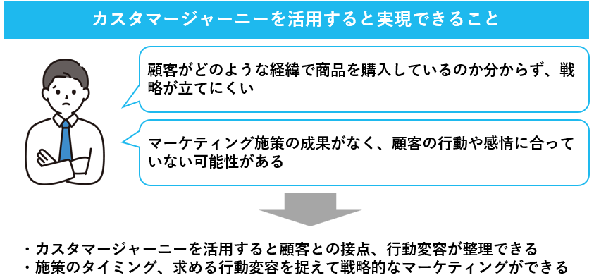 カスタマージャーニーを活用すると実現できること